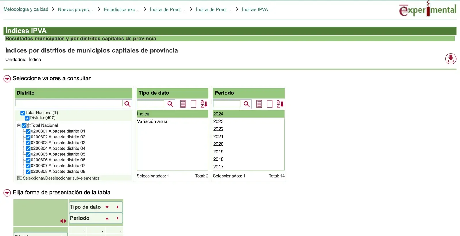 INE statistics tool page for rent price indices by district of provincial capitals.
