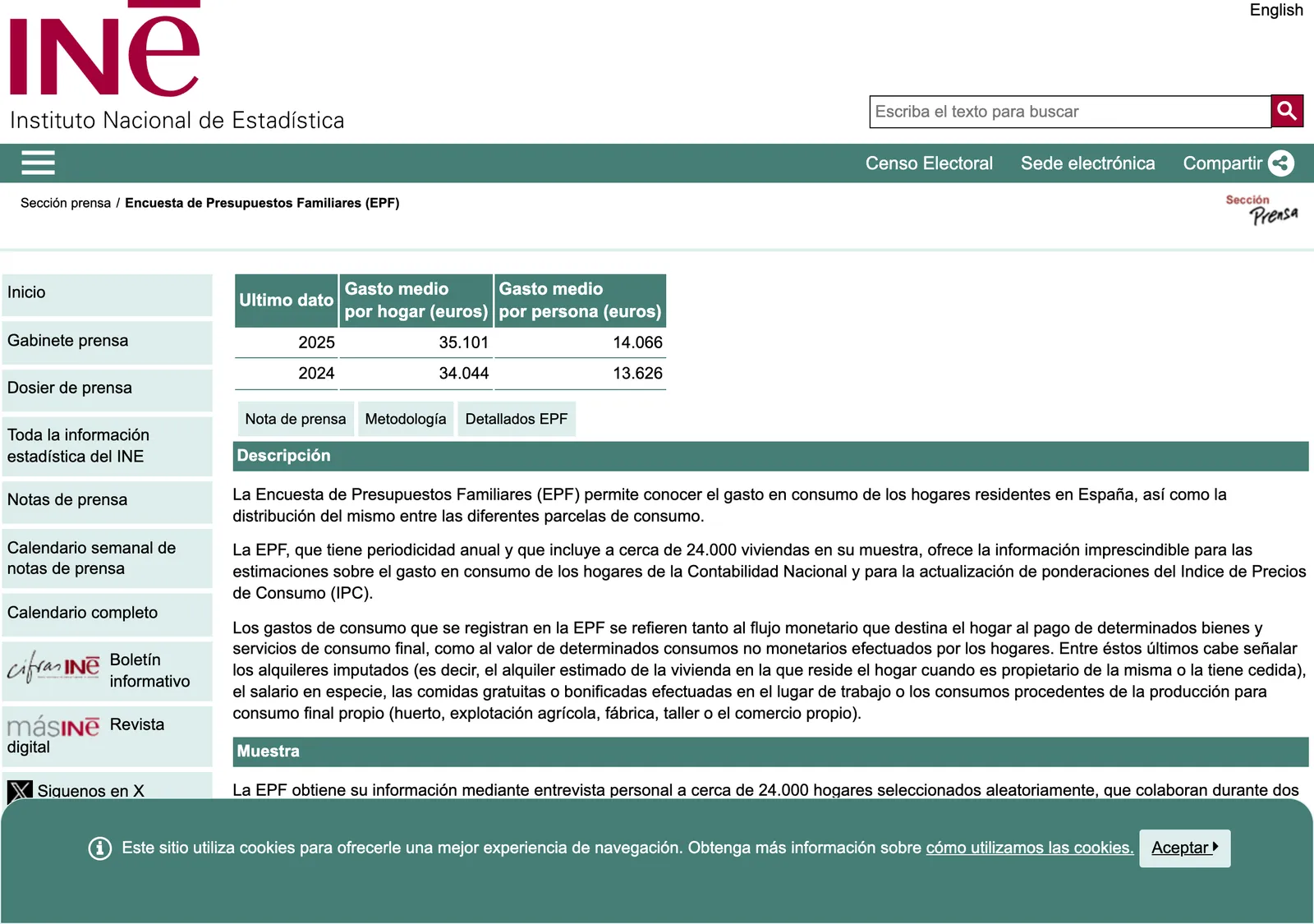National statistics institute web page describing the household budget survey with a table of average spending