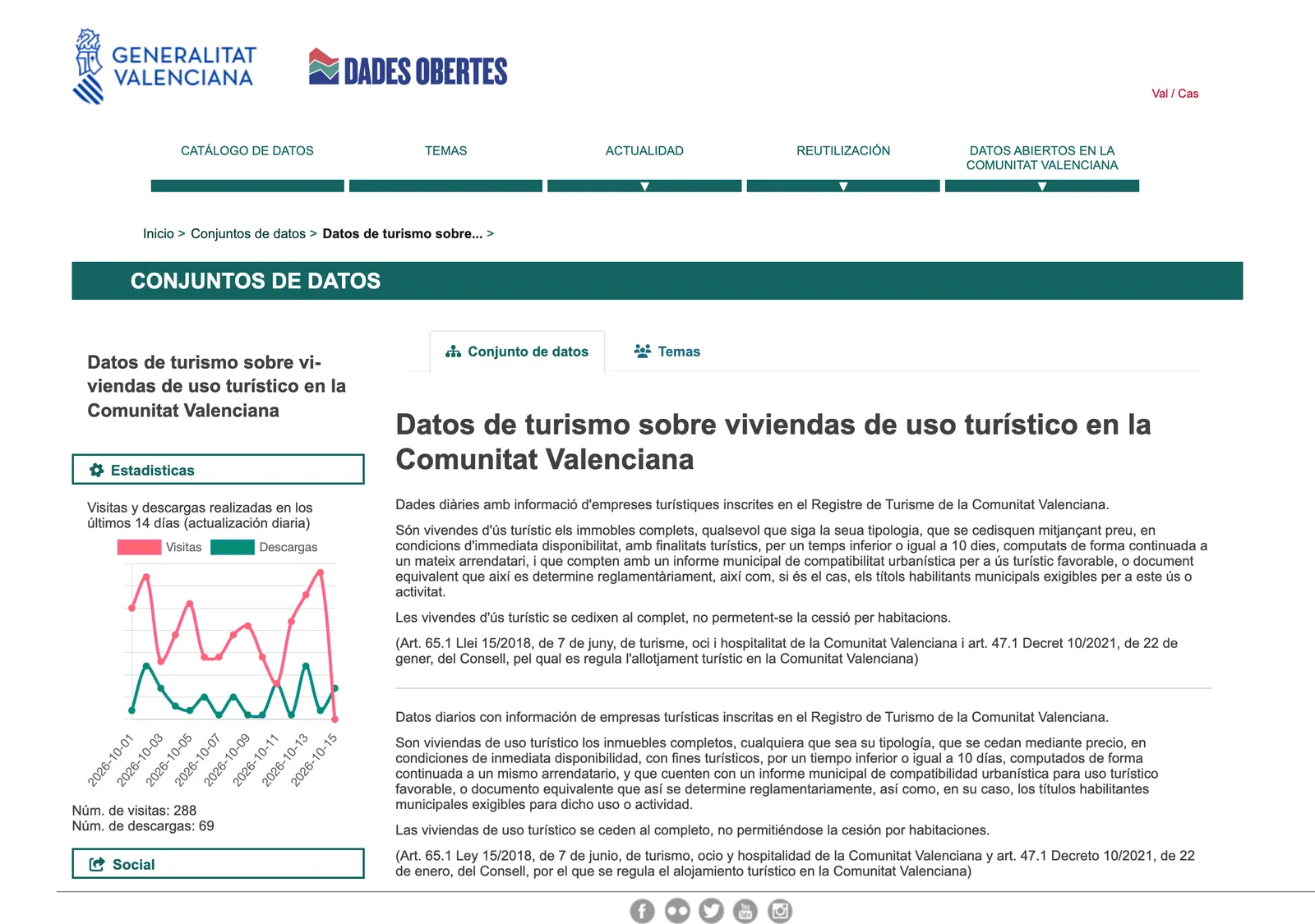 Generalitat open-data page for tourist-use dwellings with a short description of the daily registry data.