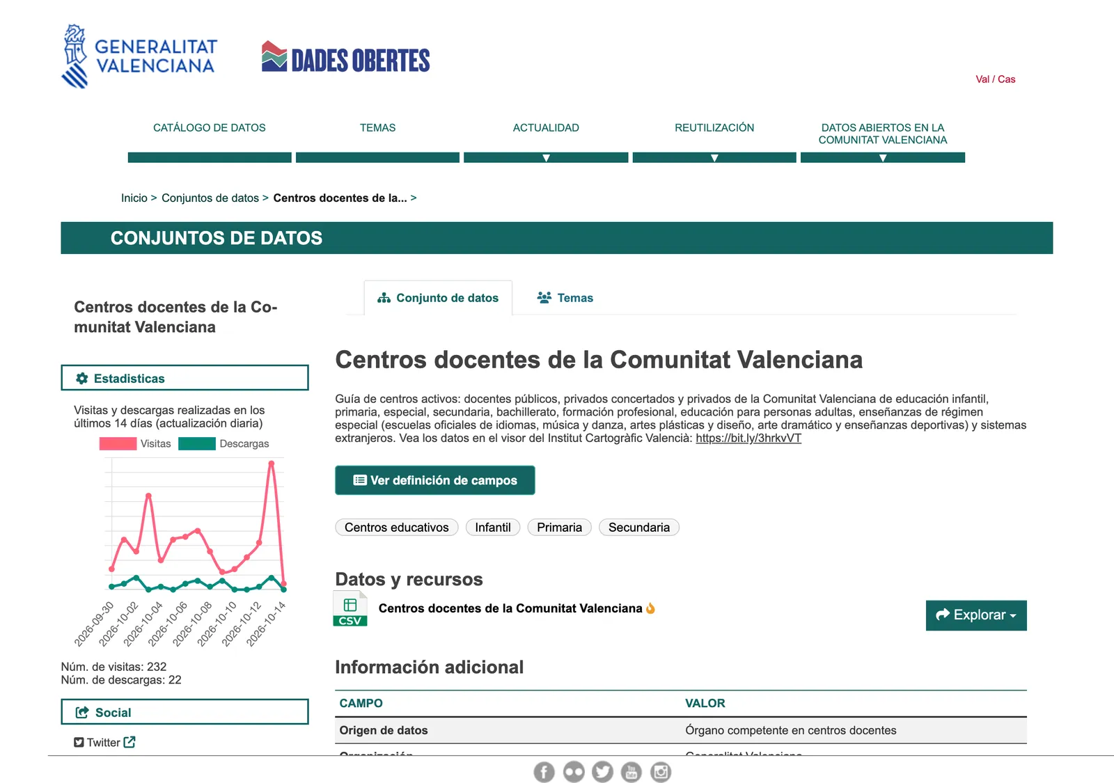 Open data page of the Generalitat Valenciana for the list of schools of the Valencian Community, with a CSV download