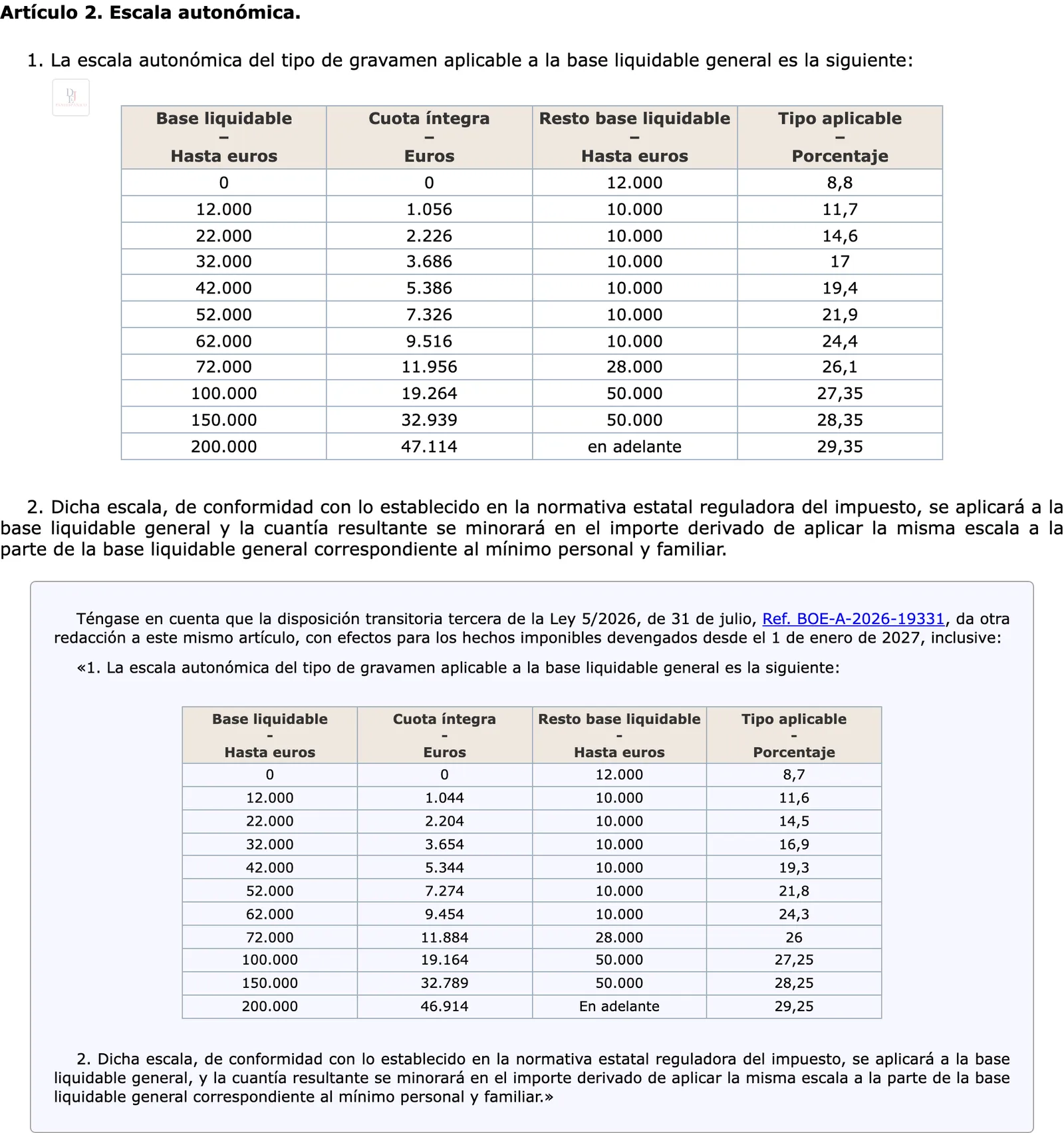 BOE consolidated text of the Valencian regional income tax law showing the scale table and the note on the new wording from next year