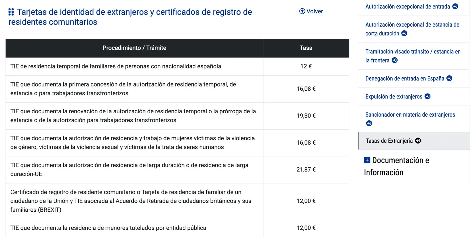 Table of National Police fees for foreigner identity cards and EU registration certificates