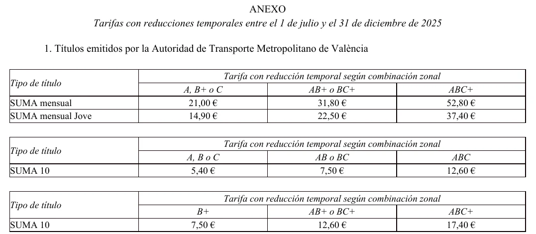 Annex of the Valencian government decree with reduced SUMA fares by zone combination